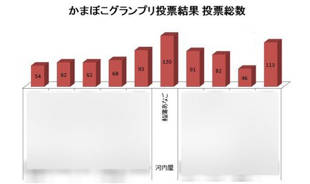 2016年9月15日酒とかまぼこフェア2016グランプリ.jpg