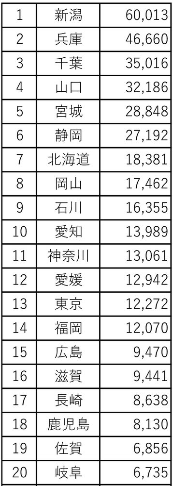 18年の全国県別かまぼこ生産ランキング 河内屋ブログ 鮨蒲本舗 河内屋