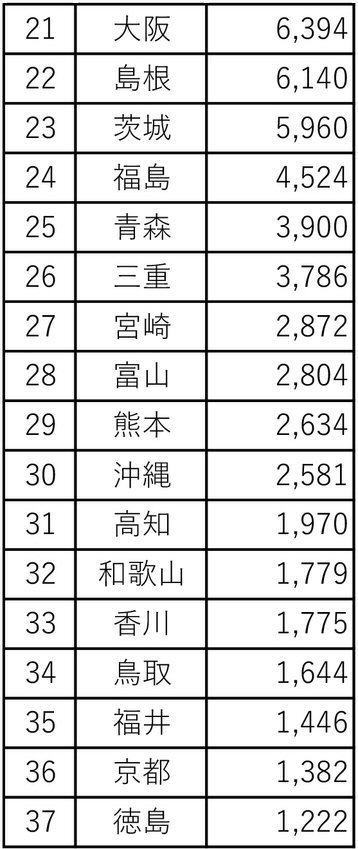 18年の全国県別かまぼこ生産ランキング 河内屋ブログ 鮨蒲本舗 河内屋