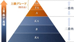 河内屋のかまぼこで使用しているグレード